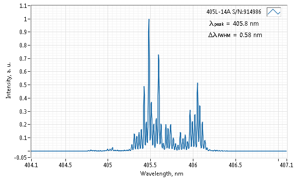 Typical spectrum of 405 NM LASER (DIODE; SMA PORT) Spectrum of 405 NM LASER (DIODE; SMA PORT)