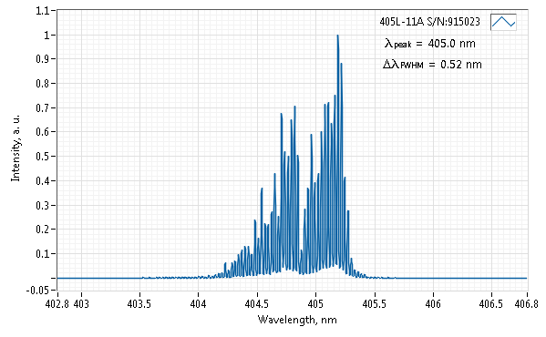 Typical spectrum of 405 NM LASER (DIODE; FREE-SPACE) Spectrum of 405 NM LASER (DIODE; FREE-SPACE)