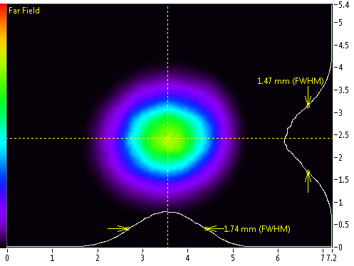 Far field beam profile of 0445 nm laser. Far field beam profile of 445 NM LASER (DIODE; CIRCULARIZED BEAM)