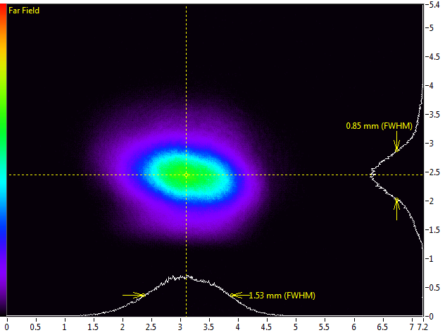 Far field beam profile of 0405 nm laser. Far field beam profile of 405 NM LASER (DIODE; FREE-SPACE)