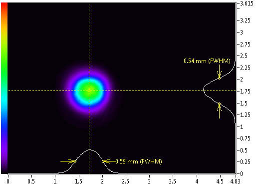 Near field beam profile of 0445 nm laser Near field beam profile of 445 NM LASER (DIODE; CIRCULARIZED BEAM)