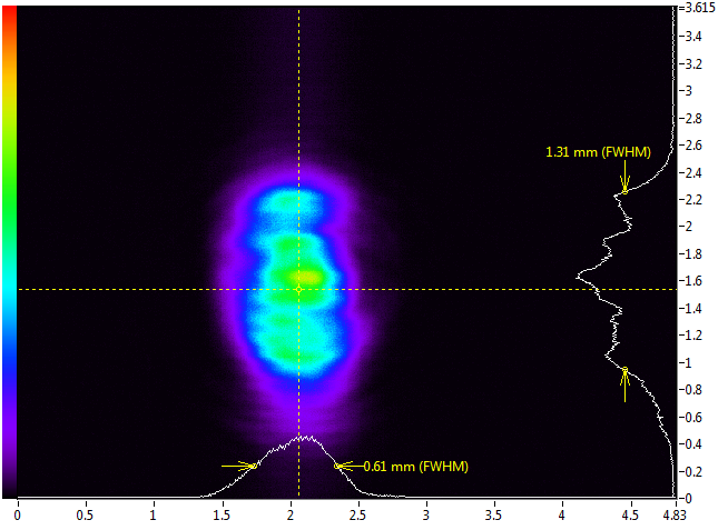 Near field beam profile of 0405 nm laser Near field beam profile of 405 NM LASER (DIODE; FREE-SPACE)