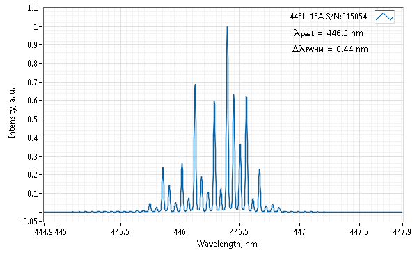 Typical spectrum of 445 NM LASER (DIODE; PM FIBER) Spectrum of 445 NM LASER (DIODE; PM FIBER)