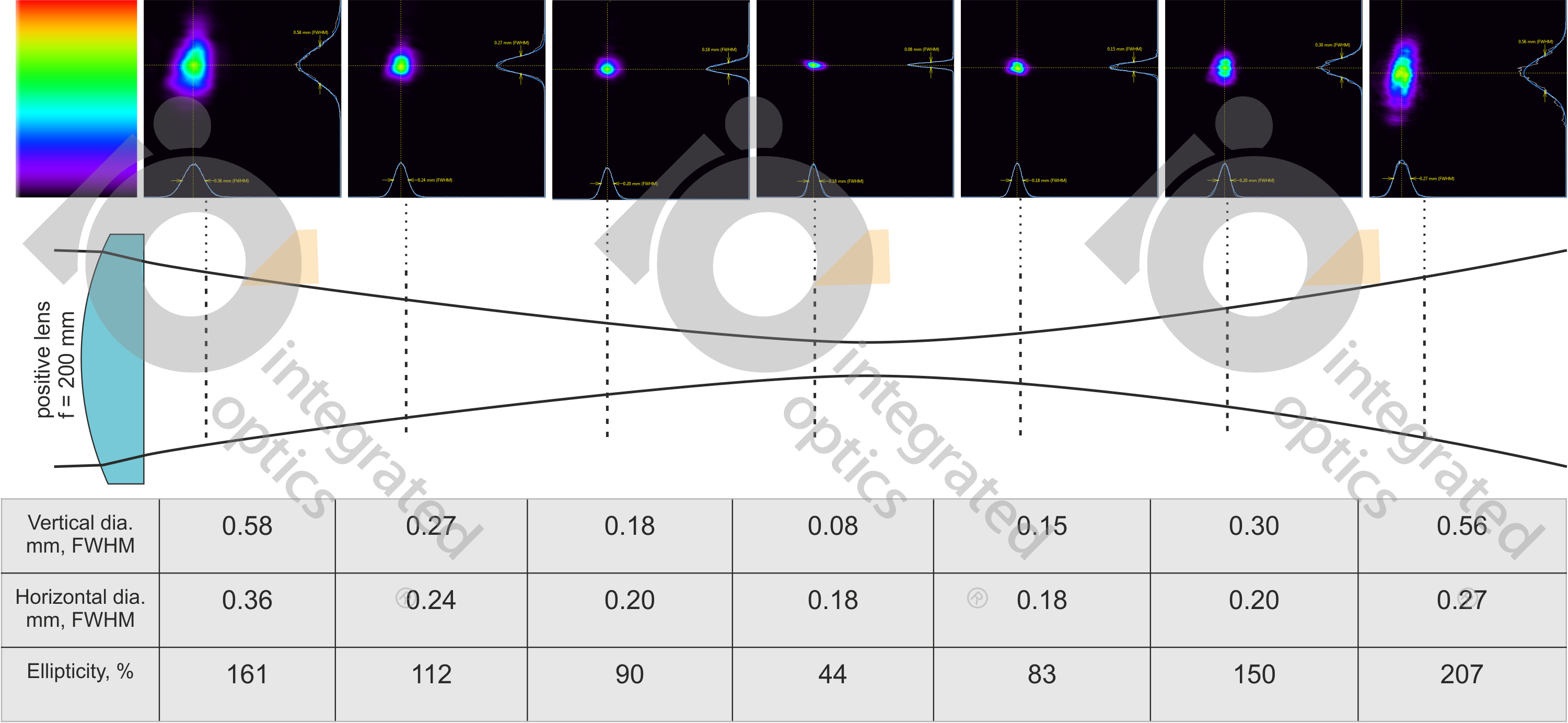 Calculation of laser line length