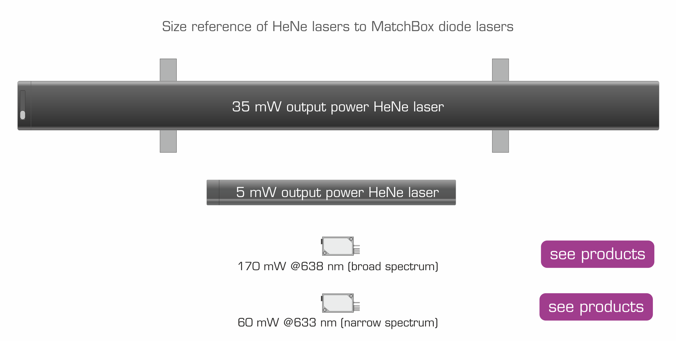 HeNe lasers vs. diode lasers