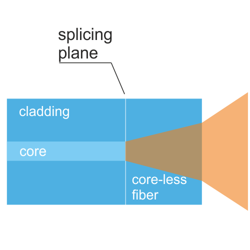 fiber end-cap explanation